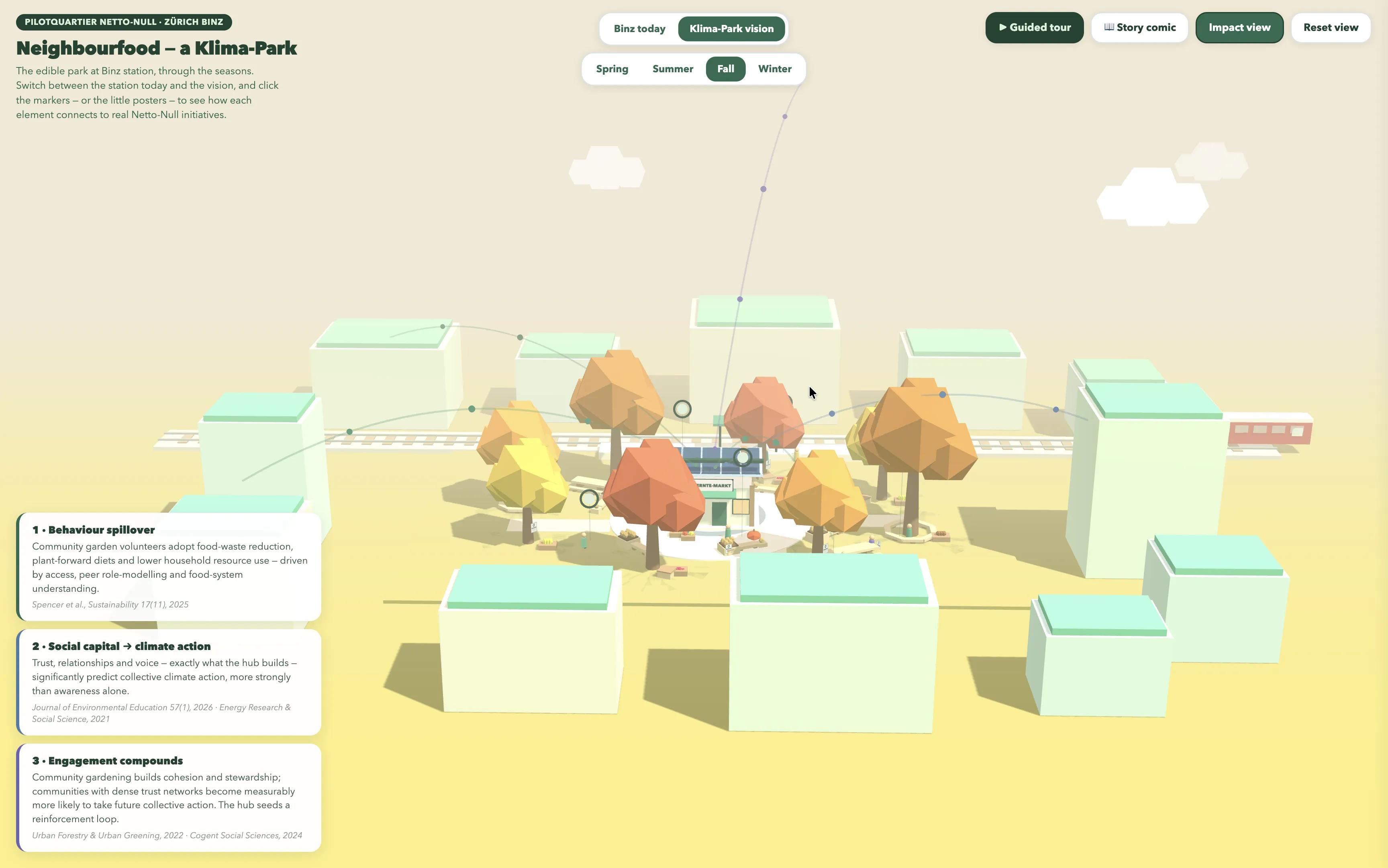 Website screenshot showing the Impact View of design proposals at Binz Station
